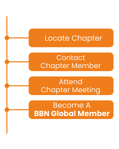 become a BBNG Member